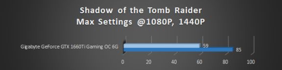 Shadow of the Tomb Raider GTX test